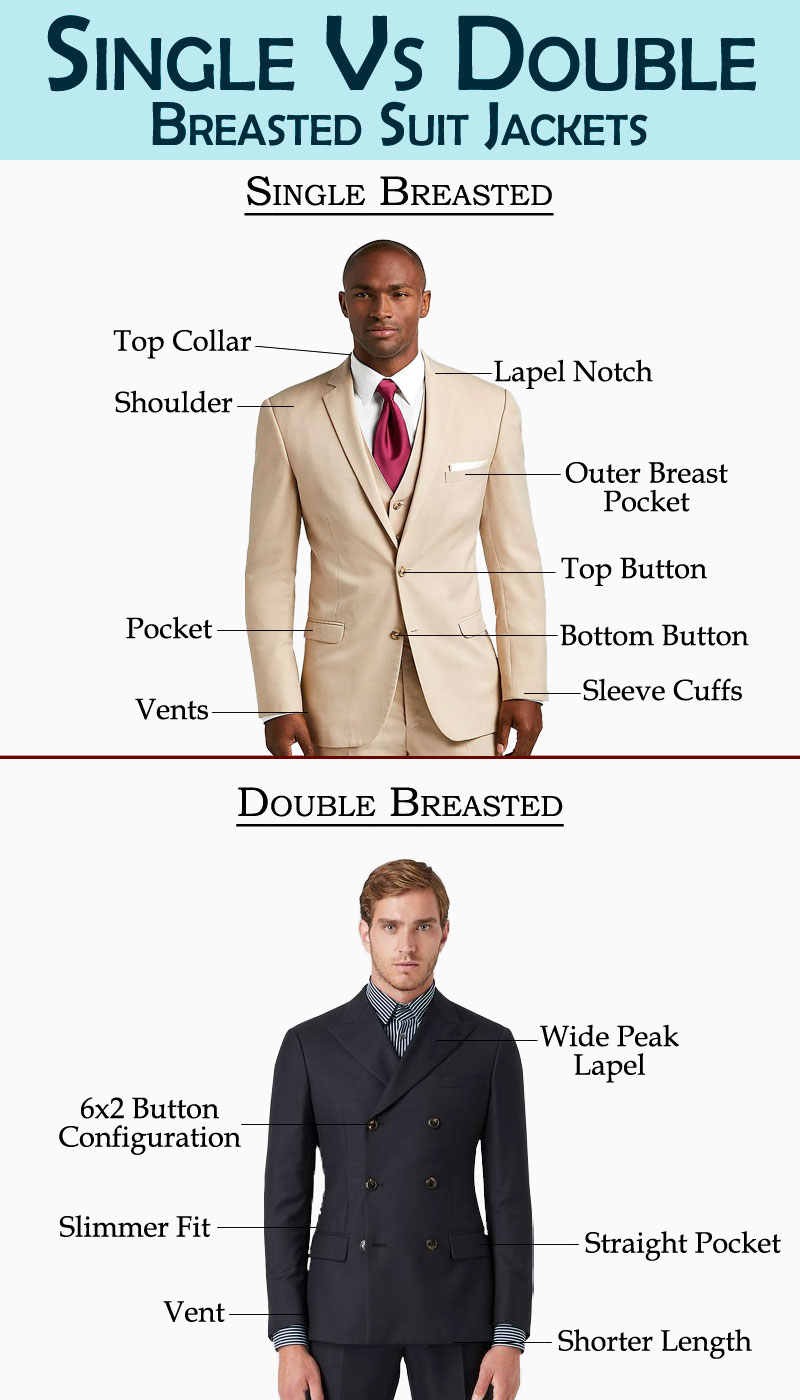 Single Breasted vs Double breasted suit jackets